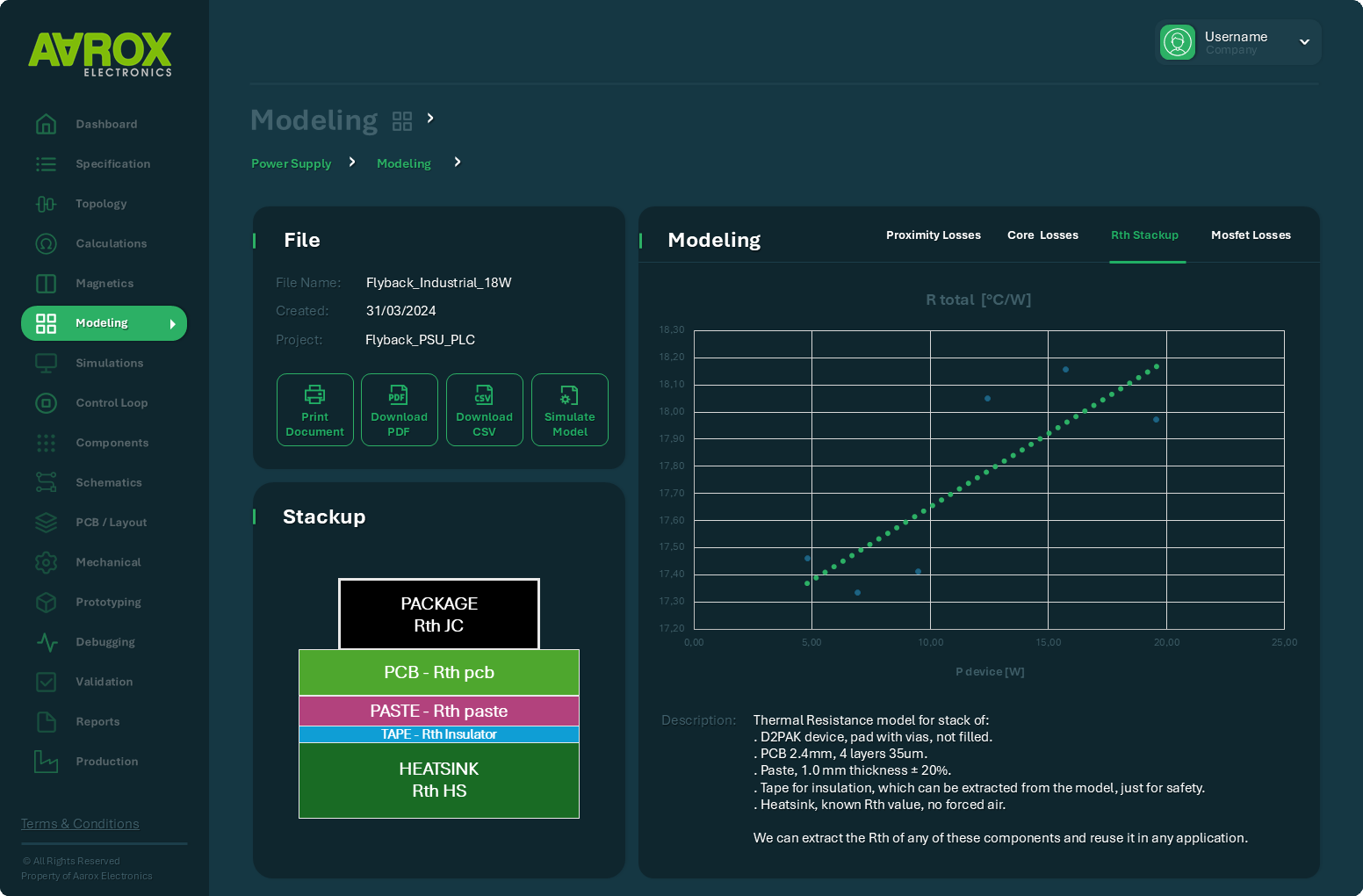 Dashboard 2