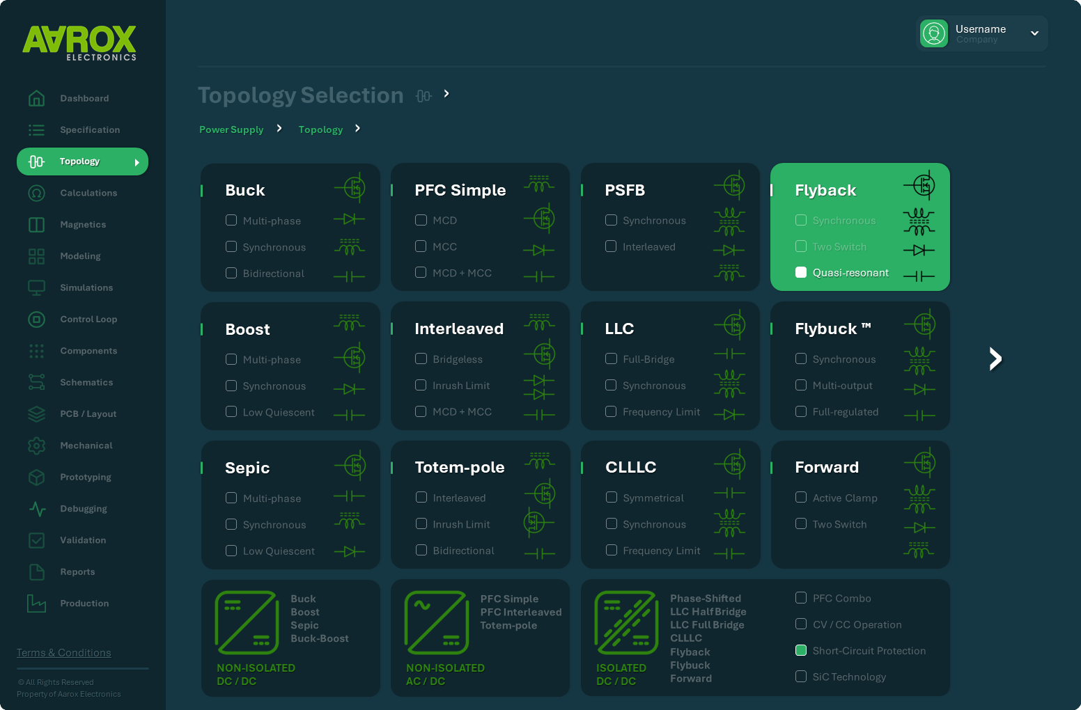 Topology Dashboard